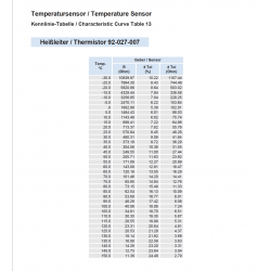 Trasmettitore della temperatura dell'aria esterna VDO 50°C - M10