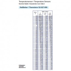 VDO Olie Temperatuursensor 150°C – 1/8-27 NPTF