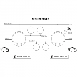Veratron GPS VMH 35-D - Affichage multifonction 85 mm 12V - 24V avec GNSS