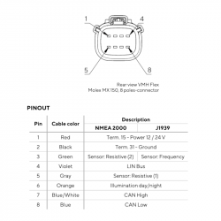 Veratron VMH CANBus J1939 - Strumento Multifunzione Flessibile Nero da 52mm - DLRB 12-24V