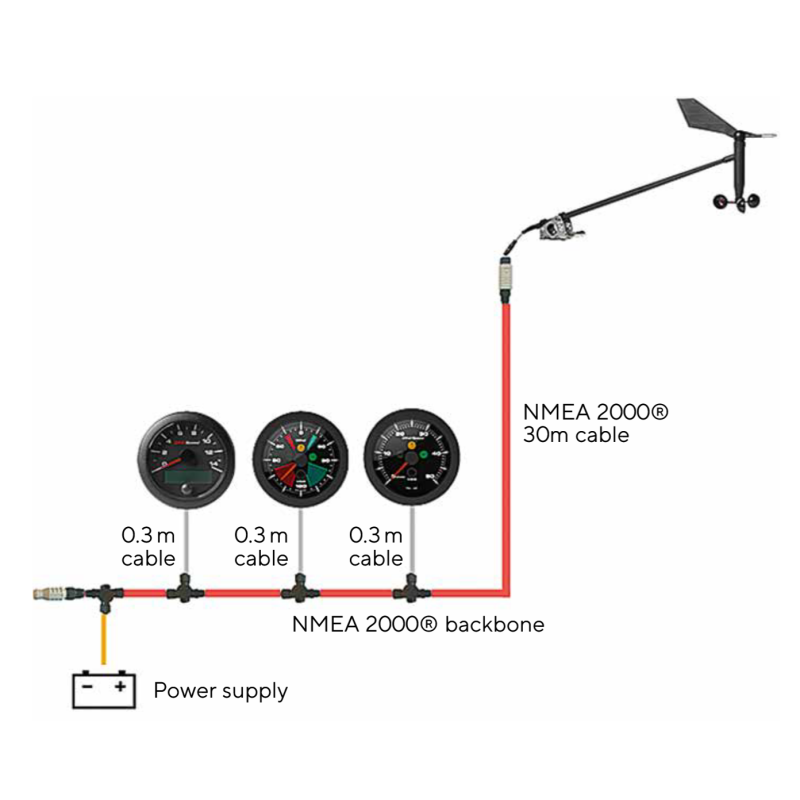 Veratron NMEA2000 Segelausrüstung