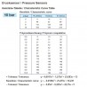 VDO Druckgeber 0-10 Bar - 1/4-18 NPTF