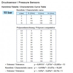 VDO Druksensor 0-10 Bar - M12