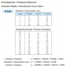 VDO Druckgeber 0-5 Bar - M14