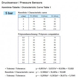 VDO Druksensor 0-5 Bar – M10