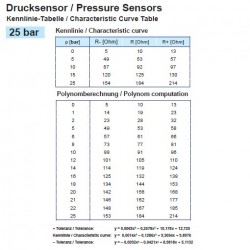 VDO Druksensor 0-25 Bar - M10