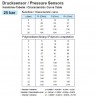 VDO Pressure sender 0-25 Bar - M10