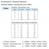 VDO Pressure sender 0-3 Bar - M12