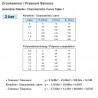 VDO Druksensor 0-2 Bar - M18