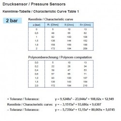VDO Pressure sender 0-2 Bar - M12