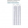 VDO Kühlmitteltemperatursensor 120°C - 1/4-18 NPTF