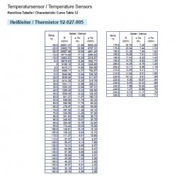 VDO Oil temperature sender 200°C - M10