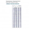 10 Stück VDO Kühlmitteltemperatursensor 120°C - 1/4-18 NPTF