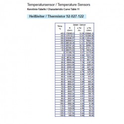 VDO Coolant temperature sender 130°C - M14