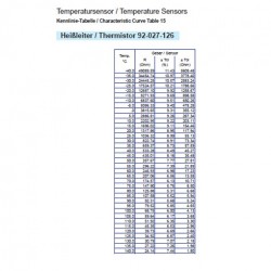 VDO Koelwatersensor 140°C - M14