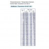 VDO Coolant temperature sender 140°C - M14