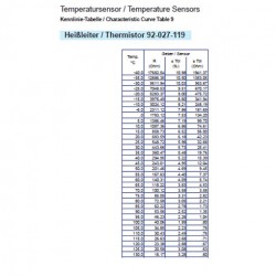 VDO Coolant temperature sender 130°C - M14