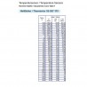 VDO Coolant temperature sender 130°C - M14