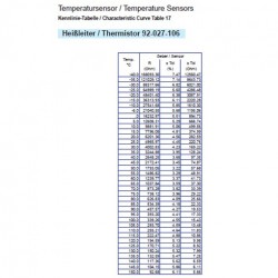 VDO Coolant temperature sender 140°C - M14